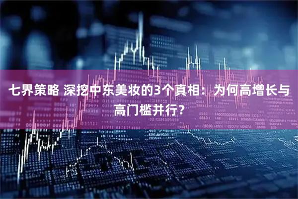 七界策略 深挖中东美妆的3个真相：为何高增长与高门槛并行？