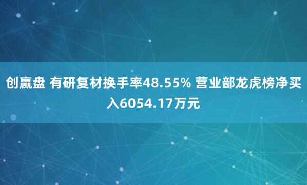 创赢盘 有研复材换手率48.55% 营业部龙虎榜净买入6054.17万元